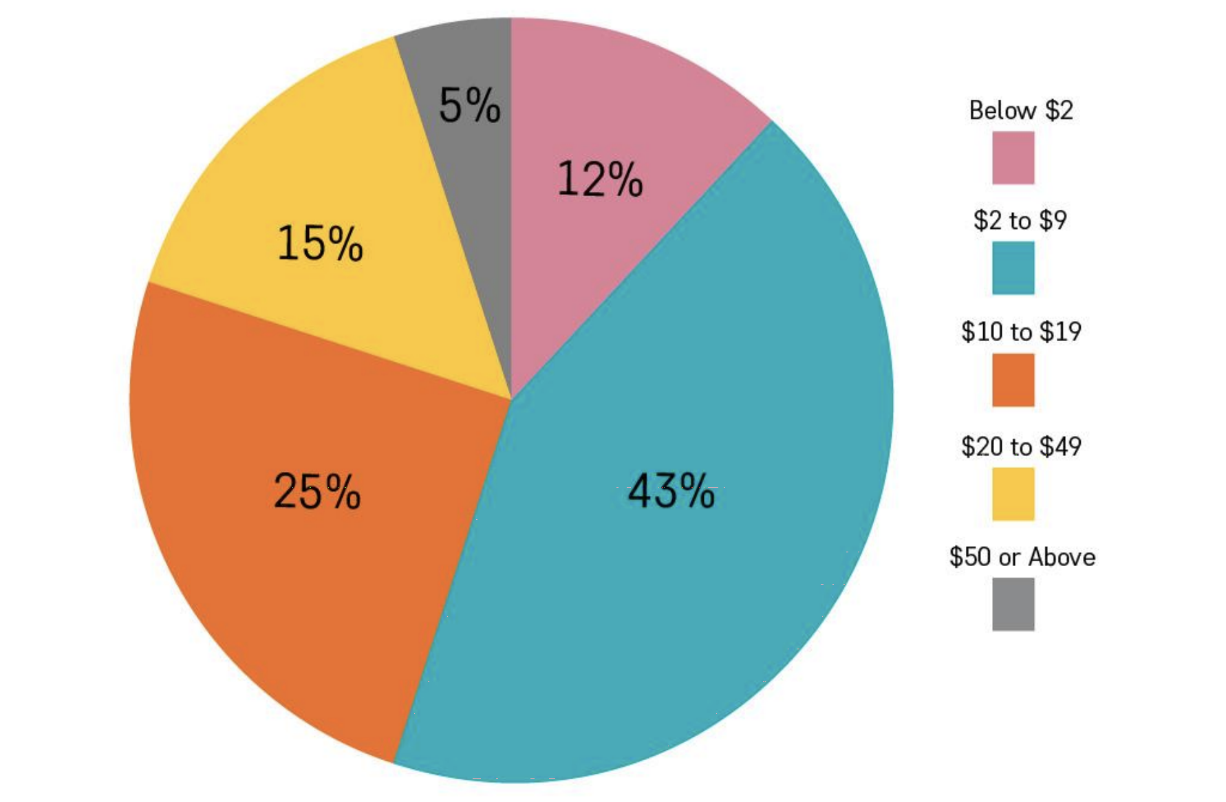 2018 Impact Report - Tala