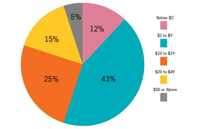 2018 Impact Report - Tala Kenya